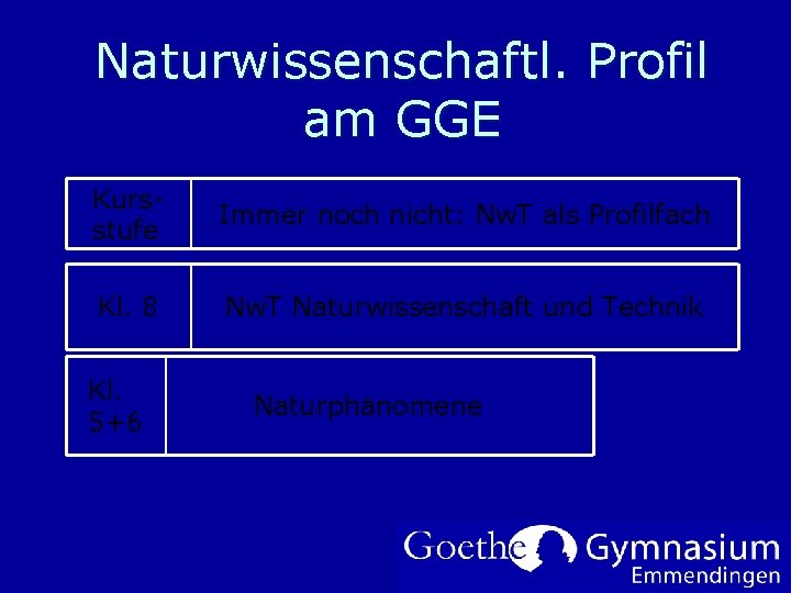 Naturwissenschaftl. Profil am GGE Kursstufe Immer noch nicht: Nw. T als Profilfach Kl. 8