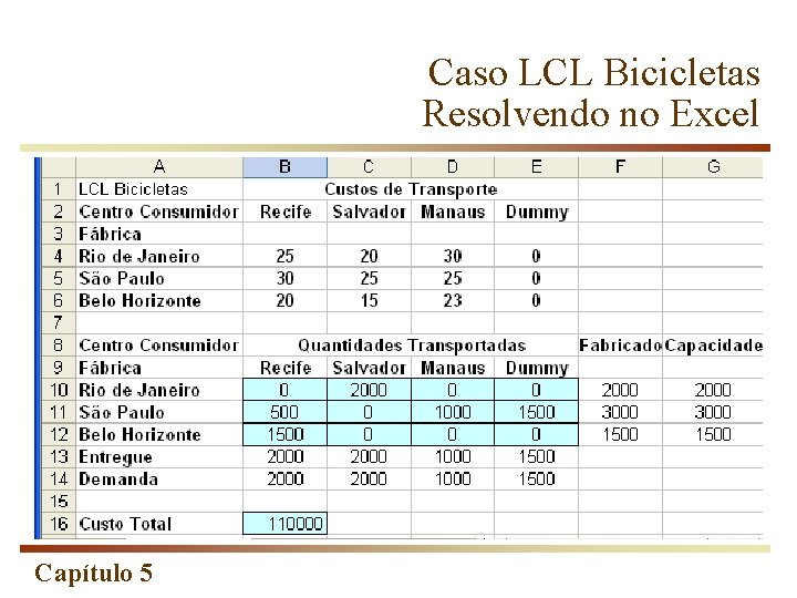 Caso LCL Bicicletas Resolvendo no Excel Capítulo 5 