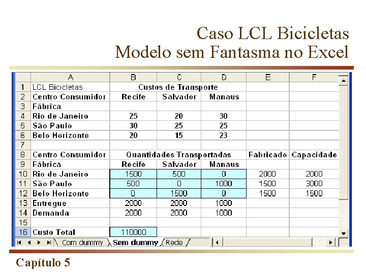 Caso LCL Bicicletas Modelo sem Fantasma no Excel Capítulo 5 