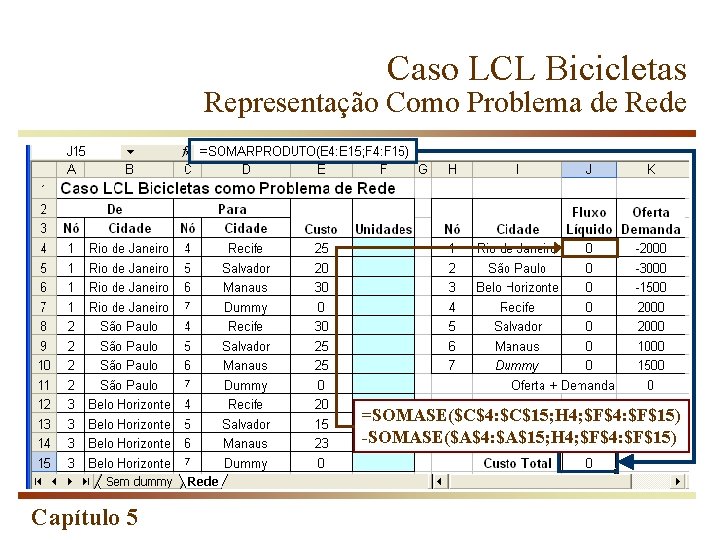 Caso LCL Bicicletas Representação Como Problema de Rede =SOMASE($C$4: $C$15; H 4; $F$4: $F$15)