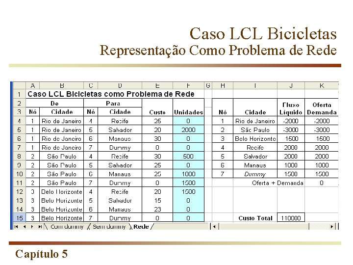 Caso LCL Bicicletas Representação Como Problema de Rede Capítulo 5 