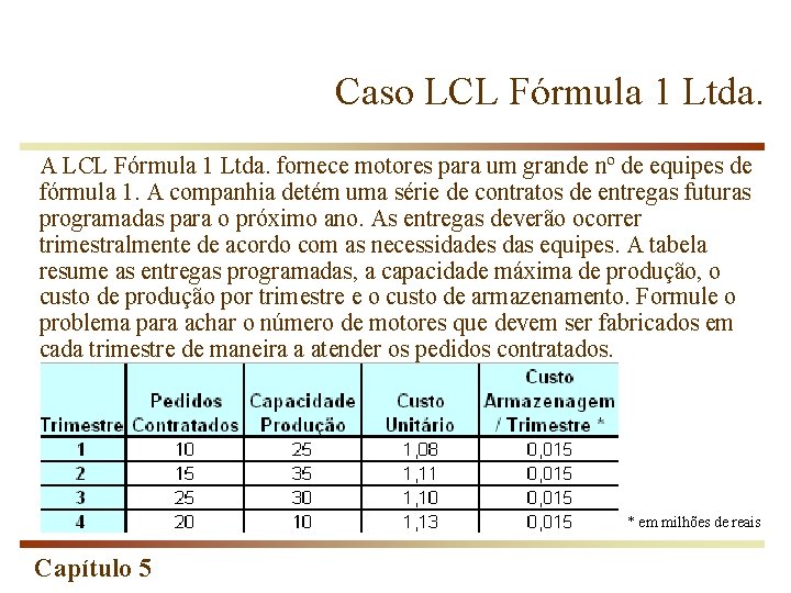 Caso LCL Fórmula 1 Ltda. A LCL Fórmula 1 Ltda. fornece motores para um