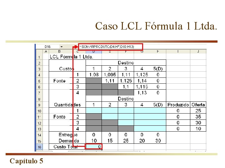 Caso LCL Fórmula 1 Ltda. Capítulo 5 