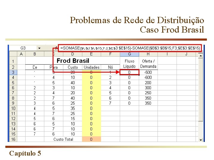 Problemas de Rede de Distribuição Caso Frod Brasil Capítulo 5 