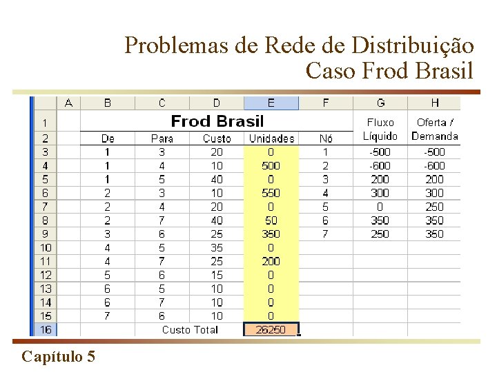 Problemas de Rede de Distribuição Caso Frod Brasil Capítulo 5 