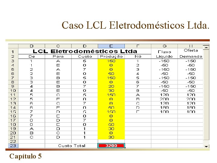 Caso LCL Eletrodomésticos Ltda. Capítulo 5 