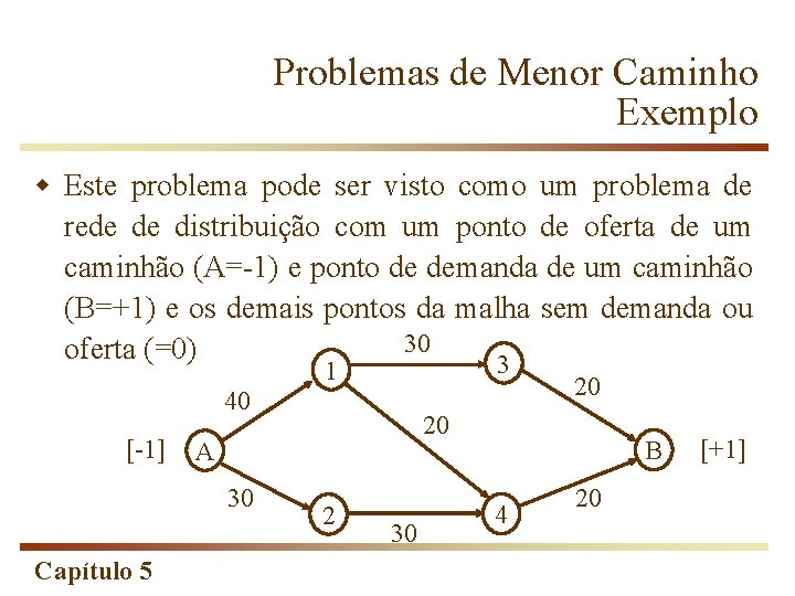 Problemas de Menor Caminho Exemplo w Este problema pode ser visto como um problema