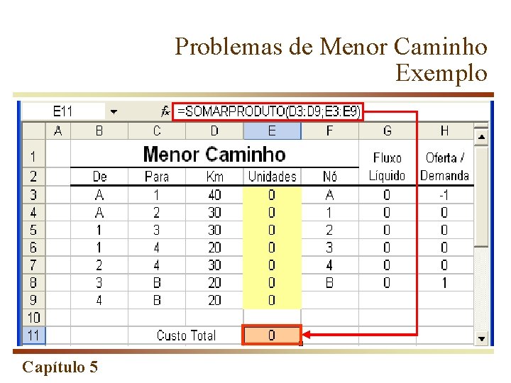 Problemas de Menor Caminho Exemplo Capítulo 5 