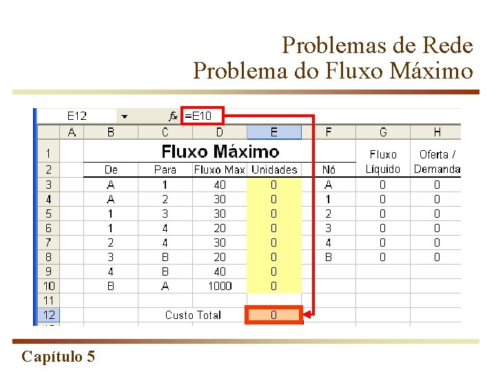 Problemas de Rede Problema do Fluxo Máximo Capítulo 5 