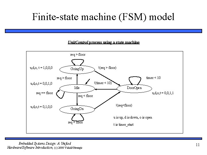 Finite-state machine (FSM) model Unit. Control process using a state machine req > floor