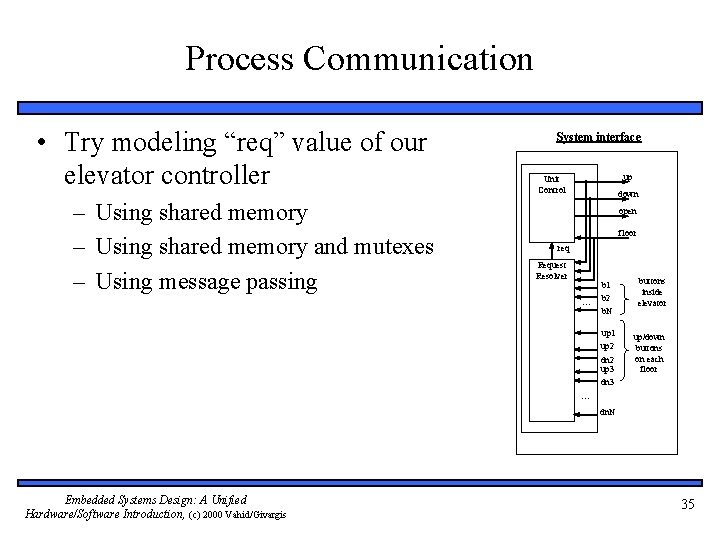 Process Communication • Try modeling “req” value of our elevator controller – Using shared