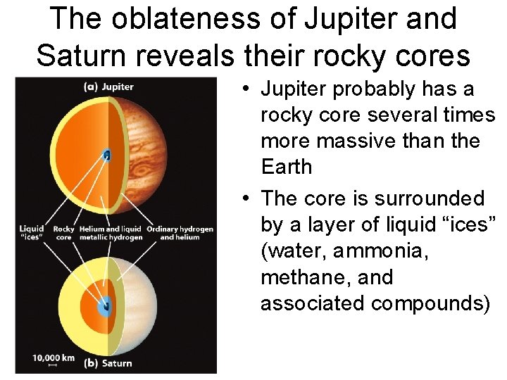 The oblateness of Jupiter and Saturn reveals their rocky cores • Jupiter probably has