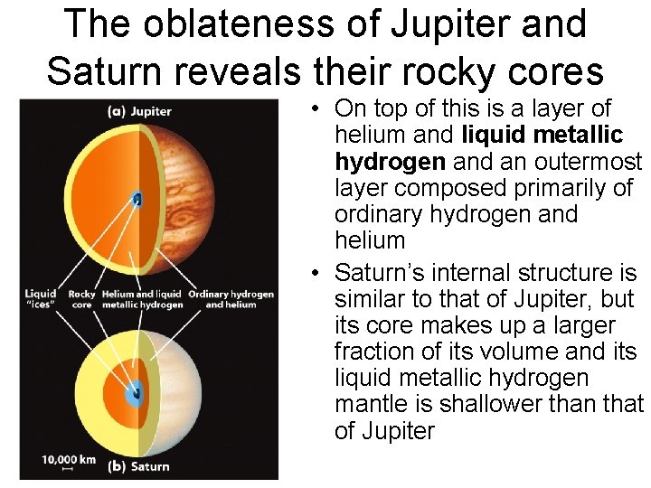 The oblateness of Jupiter and Saturn reveals their rocky cores • On top of