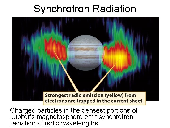 Synchrotron Radiation Charged particles in the densest portions of Jupiter’s magnetosphere emit synchrotron radiation