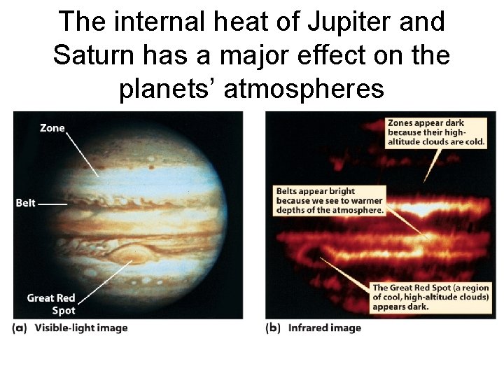 The internal heat of Jupiter and Saturn has a major effect on the planets’