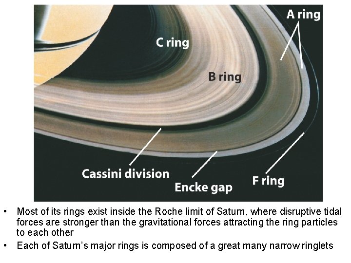  • Most of its rings exist inside the Roche limit of Saturn, where