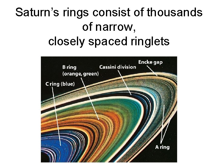 Saturn’s rings consist of thousands of narrow, closely spaced ringlets 