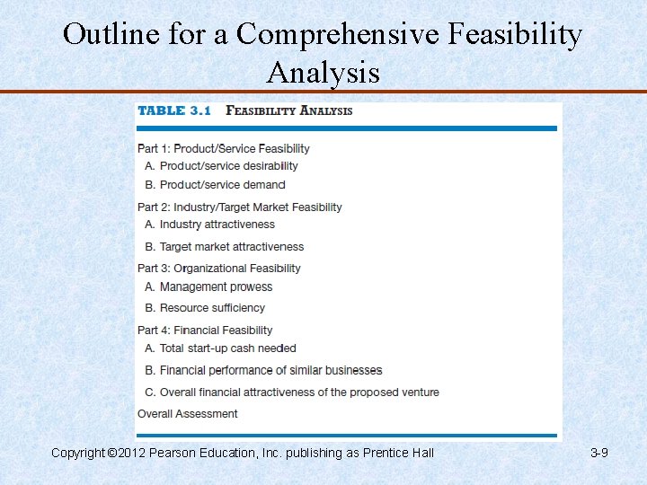 Outline for a Comprehensive Feasibility Analysis Copyright © 2012 Pearson Education, Inc. publishing as