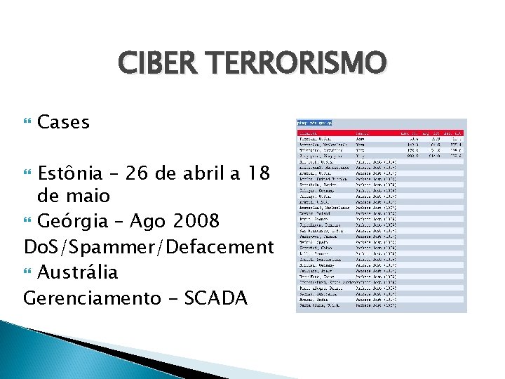 CIBER TERRORISMO Cases Estônia – 26 de abril a 18 de maio Geórgia –