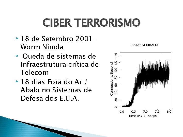 CIBER TERRORISMO 18 de Setembro 2001– Worm Nimda Queda de sistemas de Infraestrutura crítica