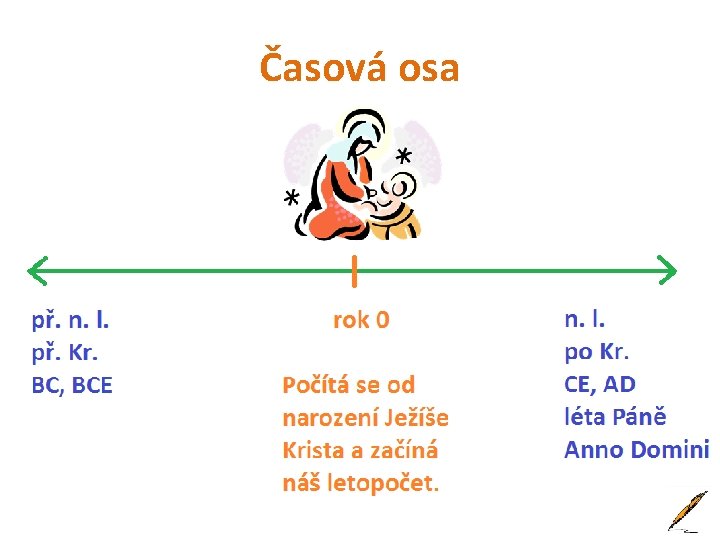 Časová osa 