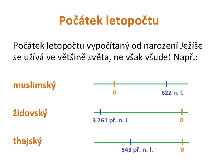 Počátek letopočtu vypočítaný od narození Ježíše se užívá ve většině světa, ne však všude!