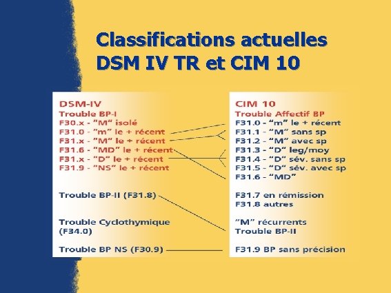 Classifications actuelles DSM IV TR et CIM 10 