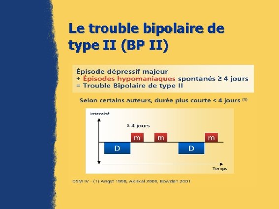 Le trouble bipolaire de type II (BP II) 