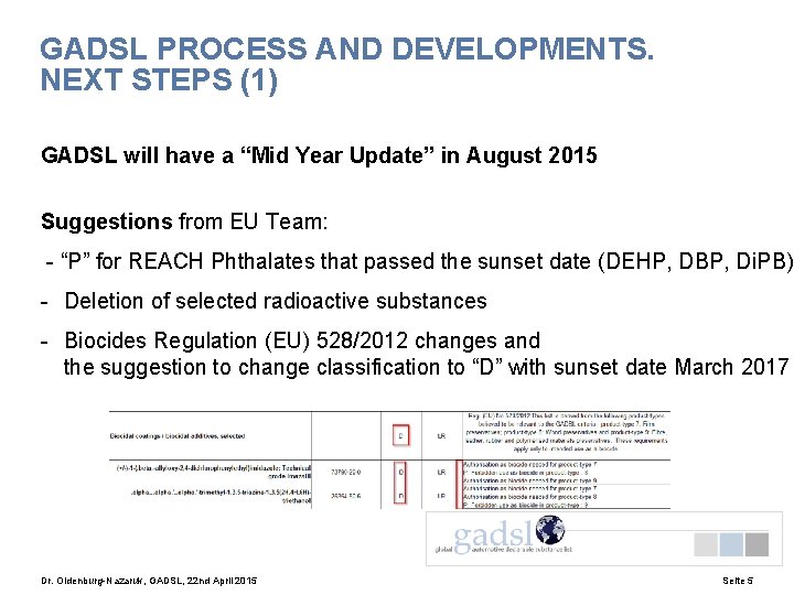 GADSL PROCESS AND DEVELOPMENTS. NEXT STEPS (1) GADSL will have a “Mid Year Update”