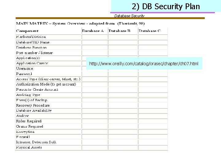 2) DB Security Plan Database Security http: //www. oreilly. com/catalog/orasec/chapter/ch 07. html 