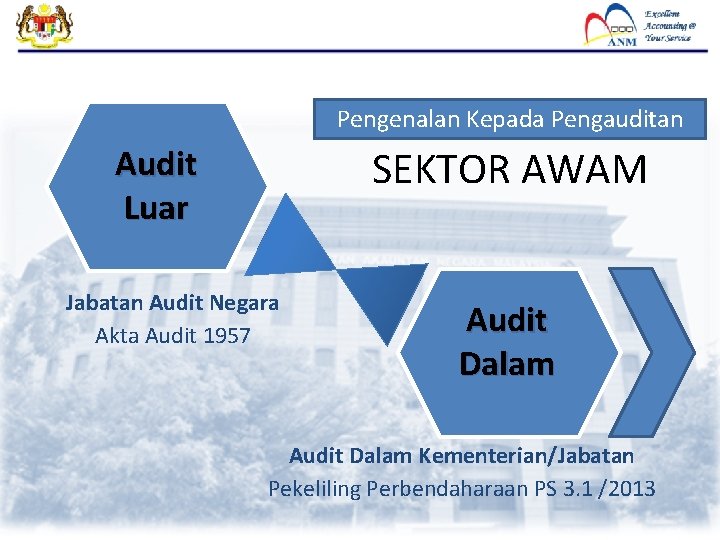 Pengenalan Kepada Pengauditan SEKTOR AWAM Audit Luar Jabatan Audit Negara Akta Audit 1957 Audit