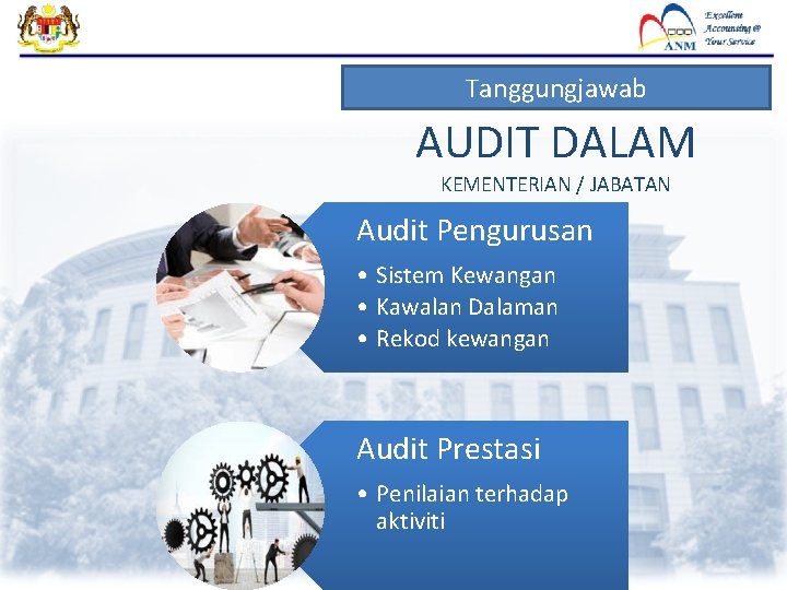 Tanggungjawab AUDIT DALAM KEMENTERIAN / JABATAN Audit Pengurusan • Sistem Kewangan • Kawalan Dalaman
