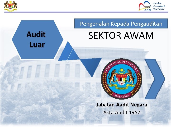 Pengenalan Kepada Pengauditan Audit Luar SEKTOR AWAM Jabatan Audit Negara Akta Audit 1957 Pengenalan Kepada Pengauditan Audit Luar SEKTOR AWAM Jabatan Audit Negara Akta Audit 1957