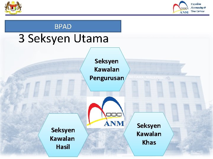 BPAD 3 Seksyen Utama Seksyen Kawalan Pengurusan Seksyen Kawalan Hasil Seksyen Kawalan Khas 