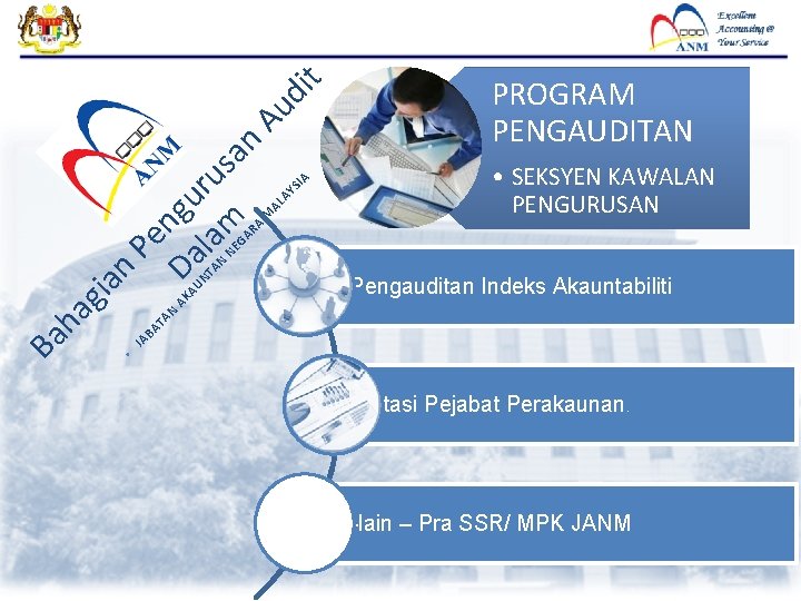 Au di t RA M AL AY SI A an • SEKSYEN KAWALAN PENGURUSAN Au di t RA M AL AY SI A an • SEKSYEN KAWALAN PENGURUSAN