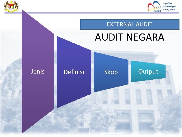 EXTERNAL AUDIT NEGARA Jenis Definisi Skop Output EXTERNAL AUDIT NEGARA Jenis Definisi Skop Output
