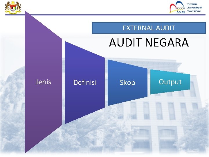 EXTERNAL AUDIT NEGARA Jenis Definisi Skop Output 