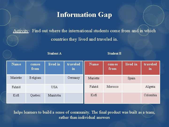 Information Gap Activity: Find out where the international students come from and in which