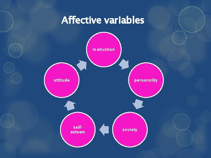 Affective variables motivation attitude personality selfesteem anxiety 