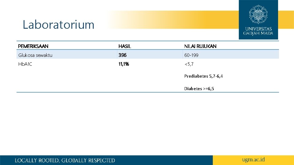 Laboratorium PEMERIKSAAN HASIL NILAI RUJUKAN Glukosa sewaktu 396 60 -199 Hb. A 1 C