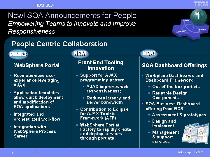 IBM SOA New! SOA Announcements for People Empowering Teams to Innovate and Improve Responsiveness