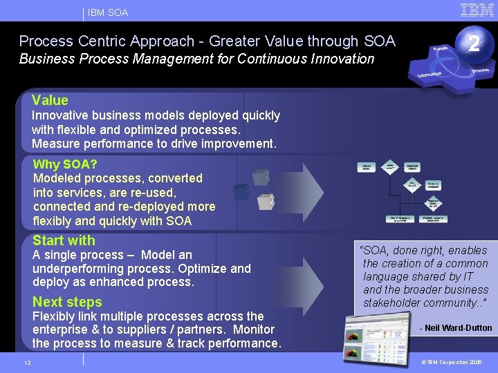 IBM SOA Process Centric Approach - Greater Value through SOA Business Process Management for