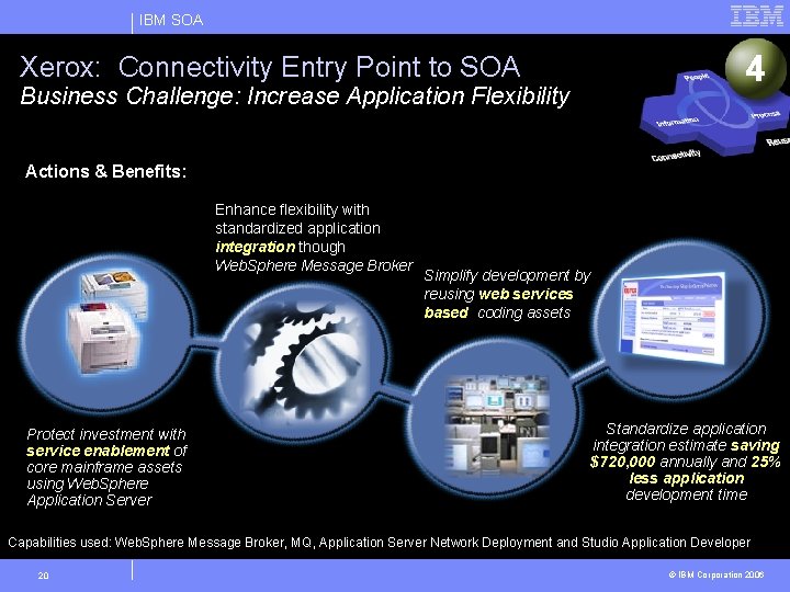 IBM SOA Xerox: Connectivity Entry Point to SOA Business Challenge: Increase Application Flexibility 4