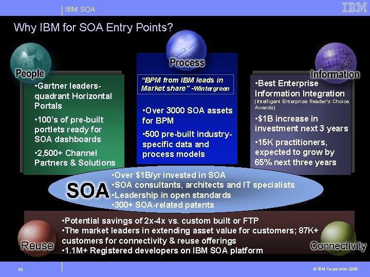 IBM SOA Why IBM for SOA Entry Points? • Gartner leadersquadrant Horizontal Portals •