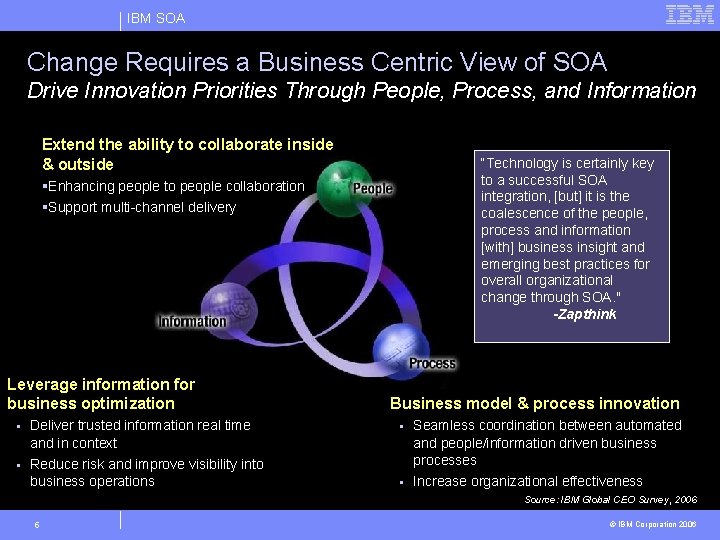 IBM SOA Change Requires a Business Centric View of SOA Drive Innovation Priorities Through