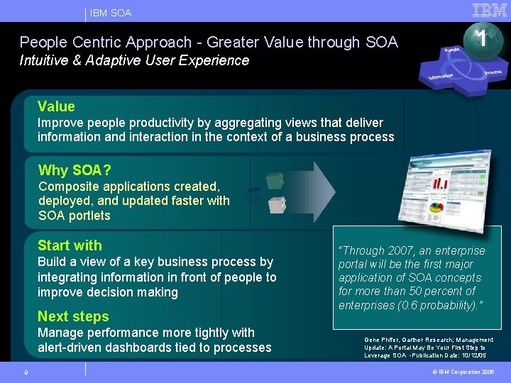 IBM SOA People Centric Approach - Greater Value through SOA 1 Intuitive & Adaptive