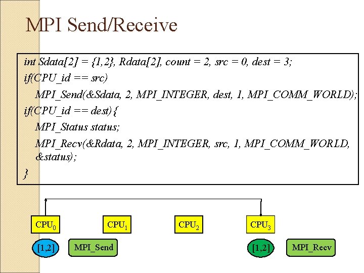 MPI Send/Receive int Sdata[2] = {1, 2}, Rdata[2], count = 2, src = 0,