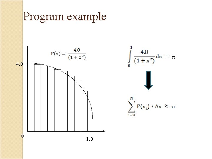 Program example 4. 0 0 1. 0 