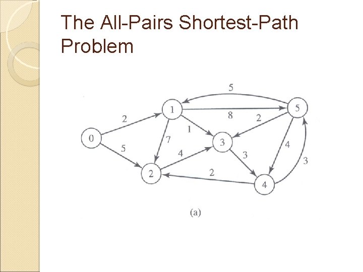 The All-Pairs Shortest-Path Problem 