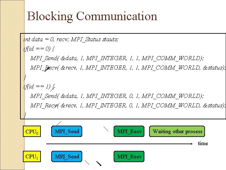 Blocking Communication int data = 0, recv; MPI_Status stauts; if(id == 0) {